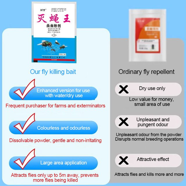 🦟【Super oferta】1 opakowanie – skutecznie eliminuje muchy i komary!