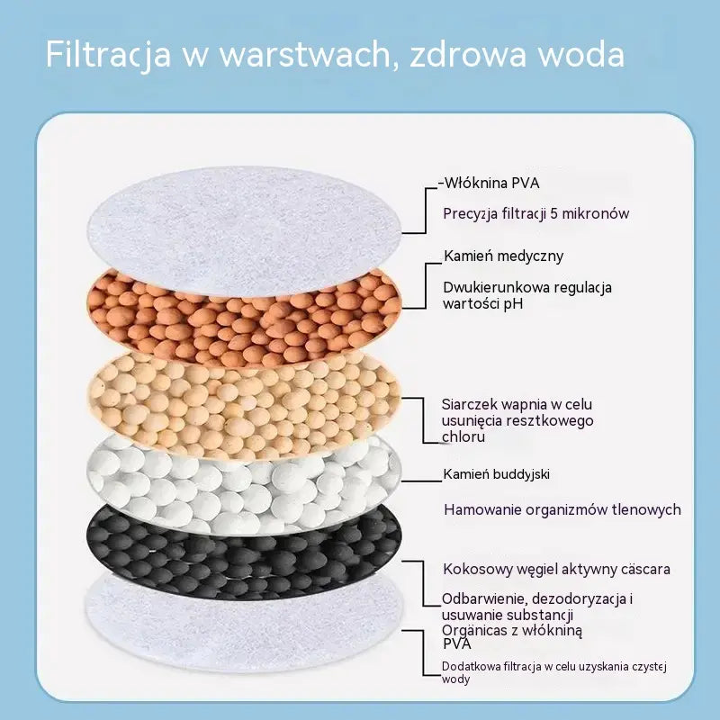 Kup 1, otrzymaj 1 gratis! Filtr do kranu – popraw jakość wody z kranu.